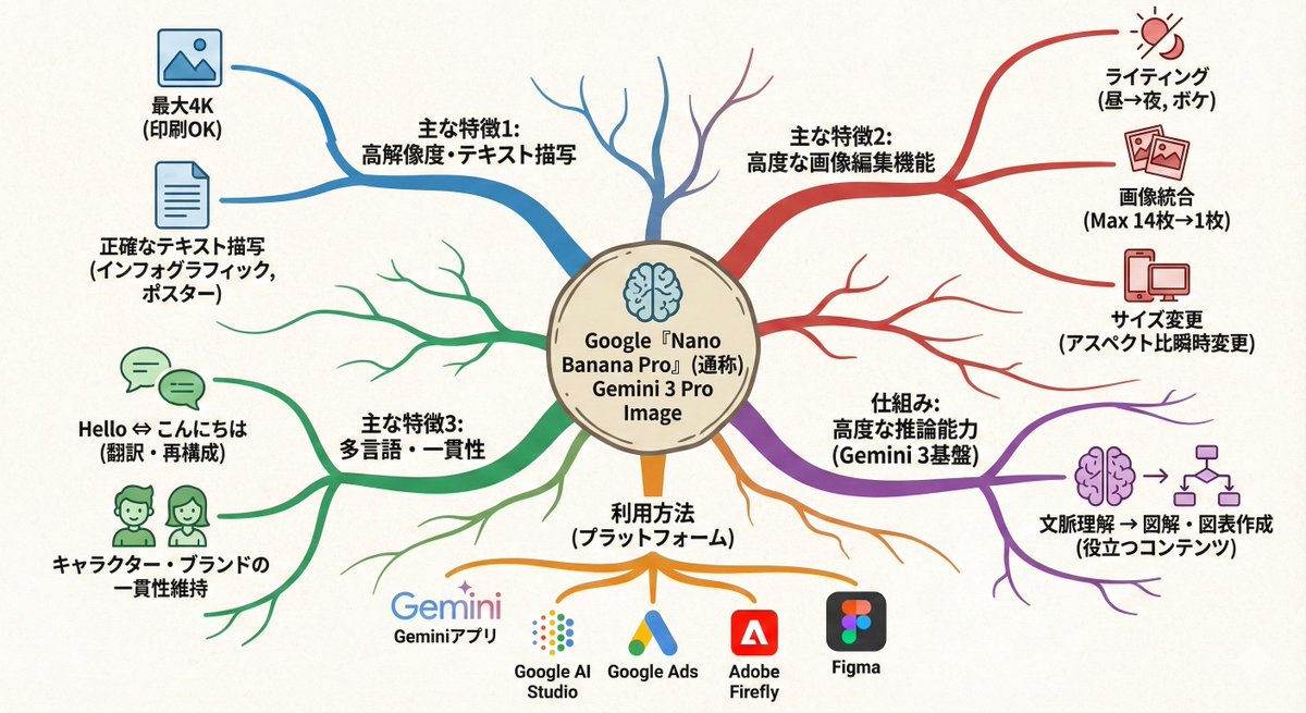 Text-to-mindmap graphic 1