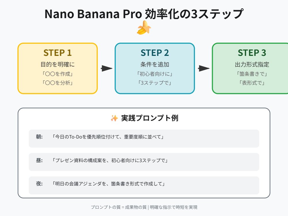 Nano Banana Pro Prompt Technique for Beginners 1