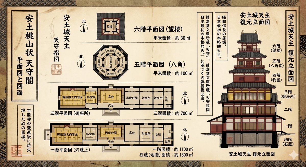 Azuchi-Momoyama Castle Floor Plan 2