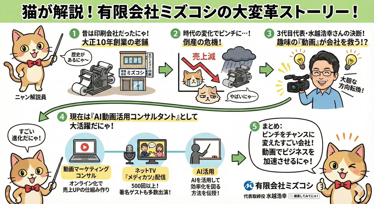 Anime-style Graphic Recording from Web Search Results 1