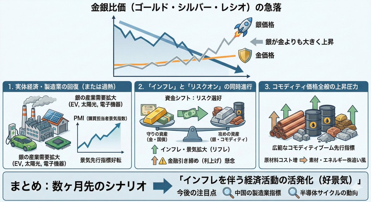 Macroeconomic Outlook Prompt (Inflation and Economic Activity) 1