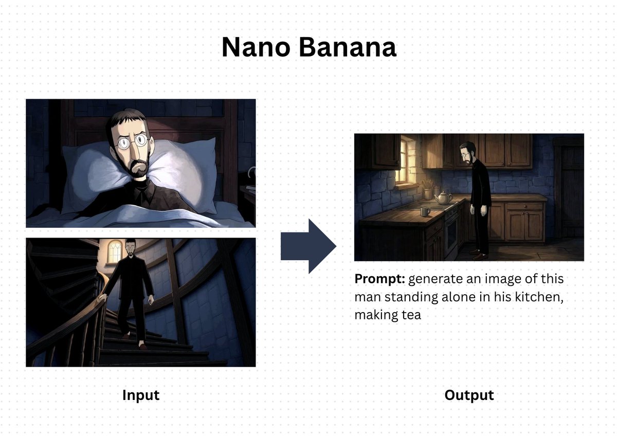 Nano Banana Prompt for Consistent Character Jumpshots 1