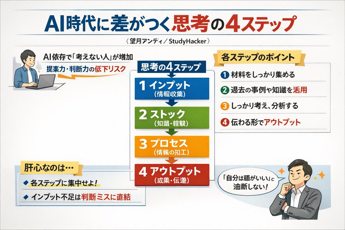 News Article Diagram Generation 2