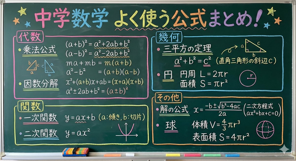 Educational Prompt for High School Math Formulas on a Chalkboard 1