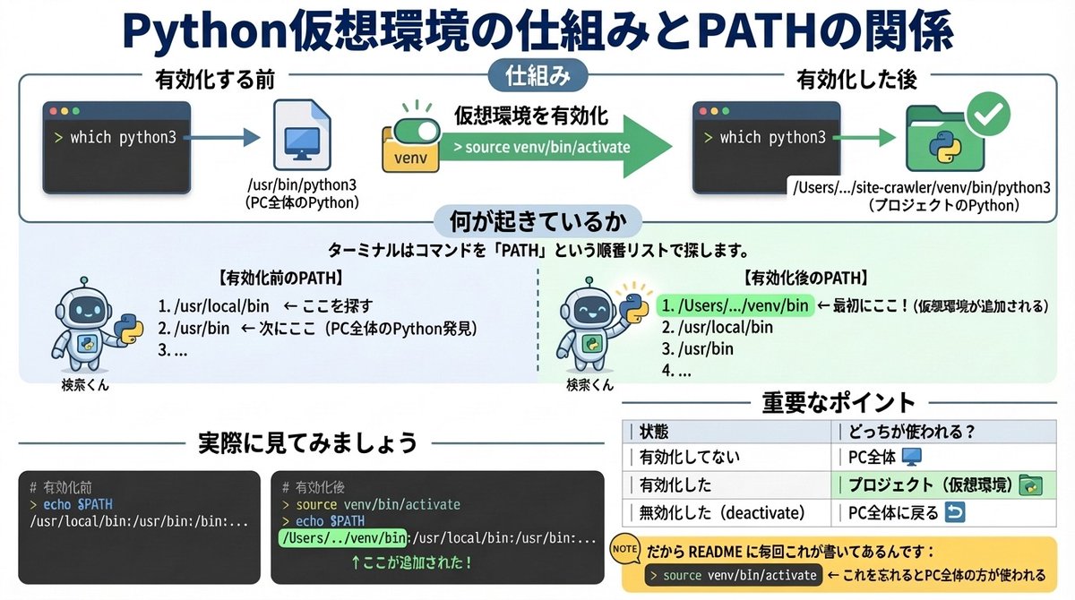 Generate diagrams from programming explanations 1