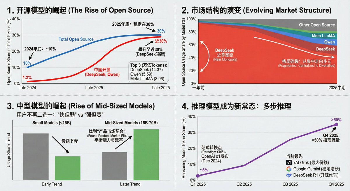 Data Visualization Based on Storytelling with Data Principles 1