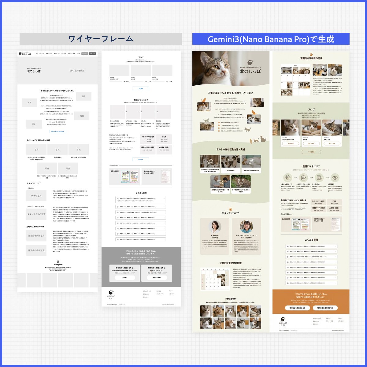 Web page design from reference wireframe 1