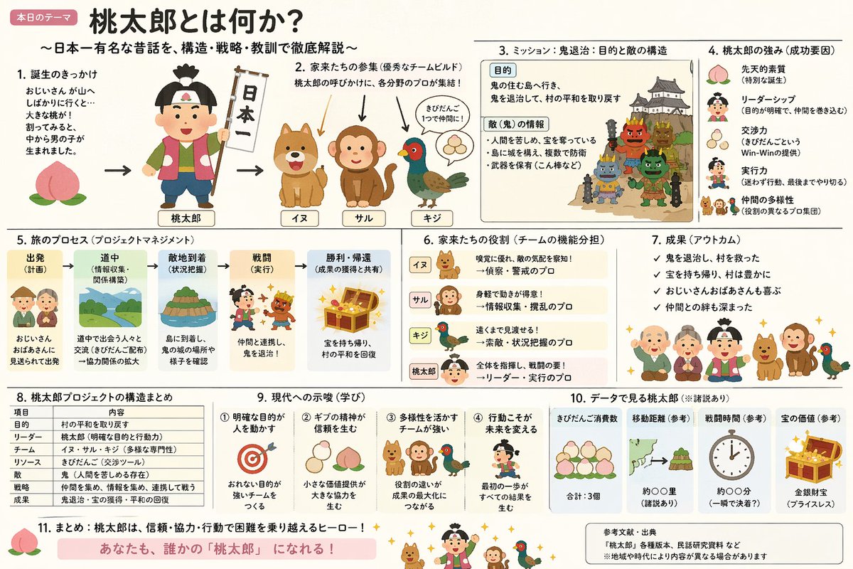 Momotaro Explainer Slide in Hybrid Style 1