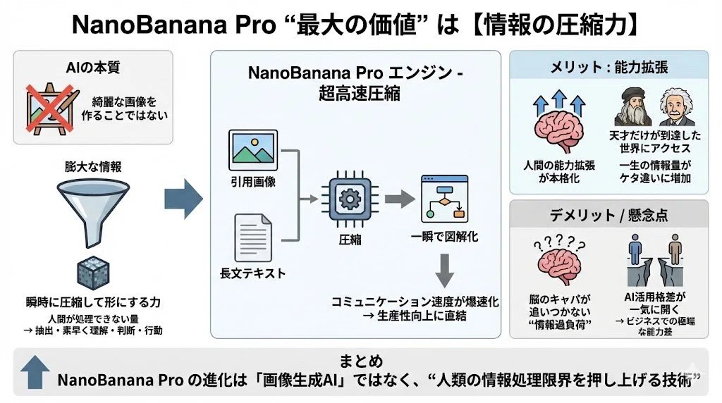 Nano Banana Pro Prompt for Generating 'Viral Diagrams' 4