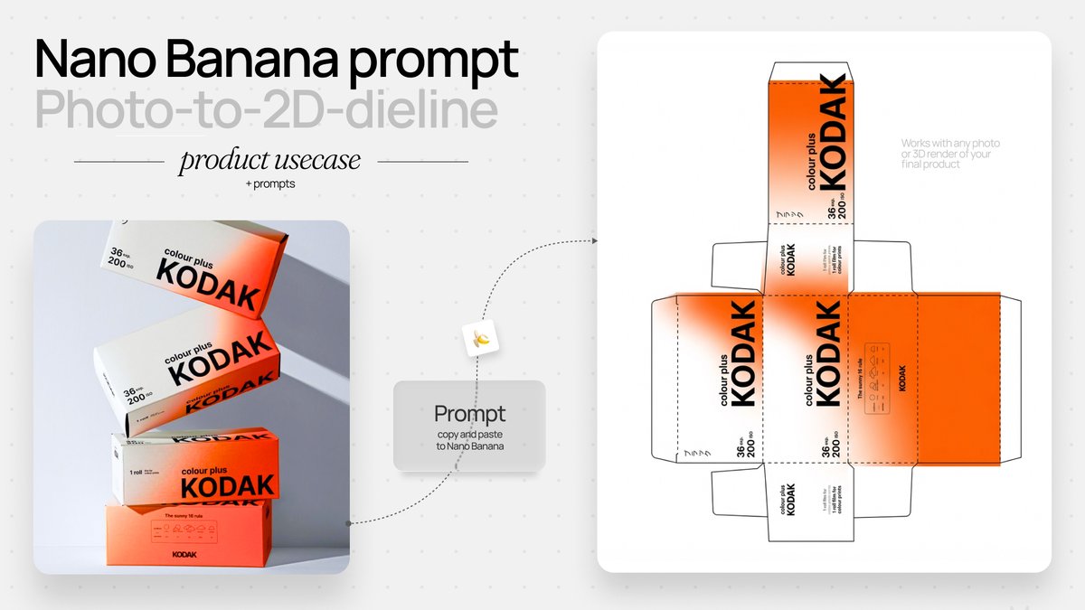 Photo to Product Packaging Dieline Prompt 1